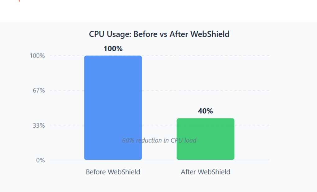 cpu%20usage